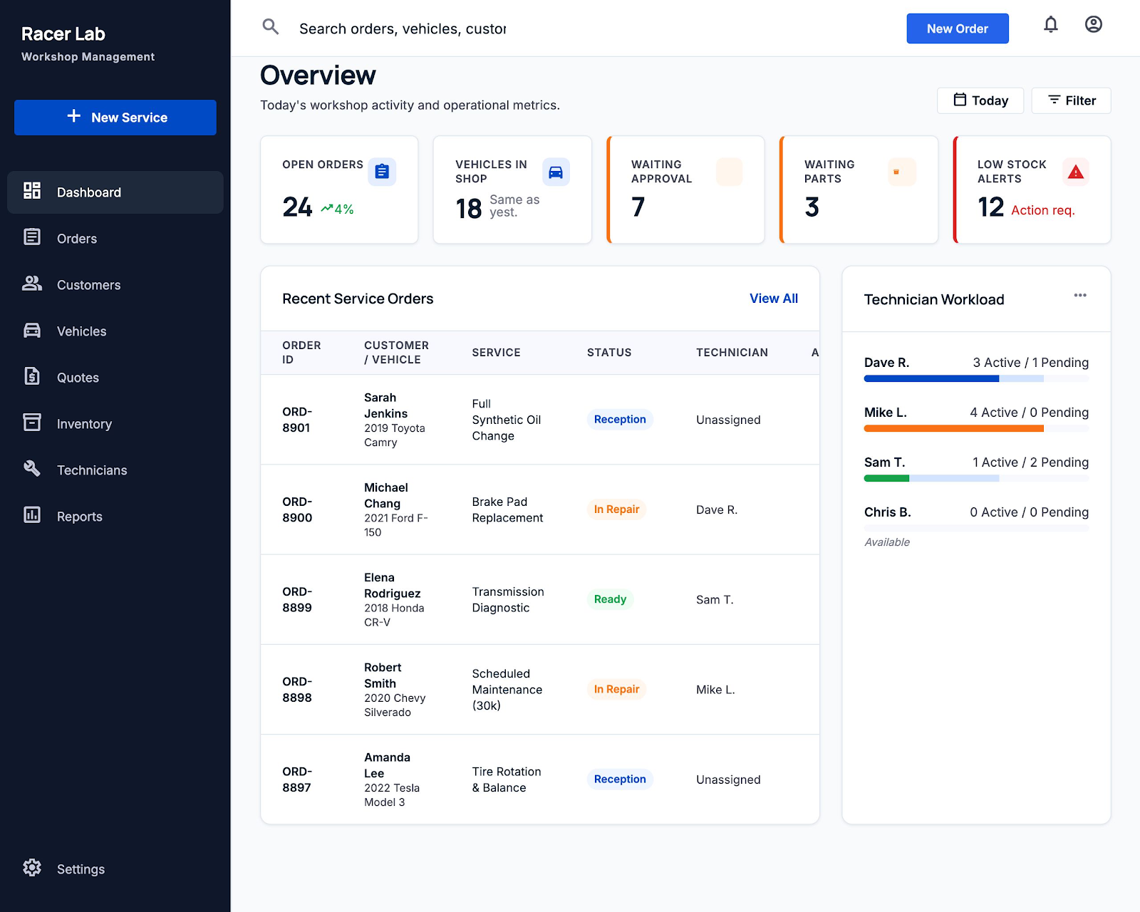 RacerLab workshop dashboard interface